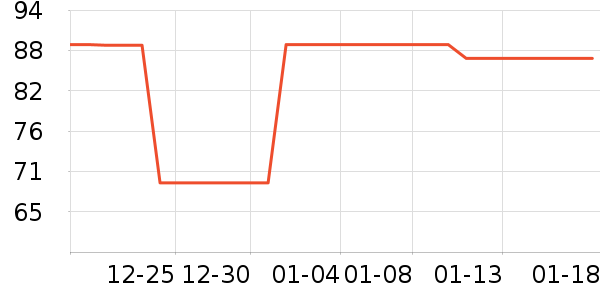 ���³�����ʷ�۸�