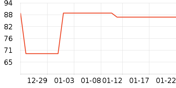 ���³�����ʷ�۸�