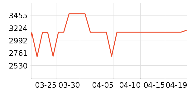 �����ֻ���ʷ�۸�