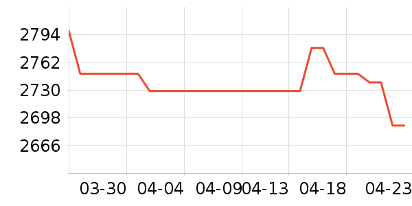 ��Ϊ�ֻ���ʷ�۸�