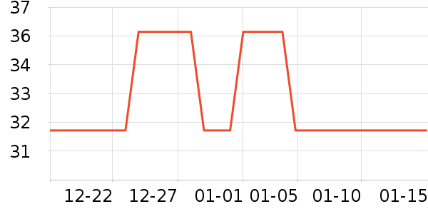 361��������ʷ�۸�