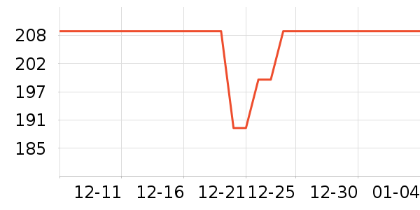 ʮ���Ƽ��ڴ�����ʷ�۸�