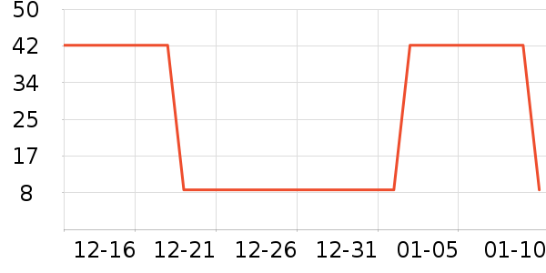 ������ţĦ�г��������ʷ�۸�