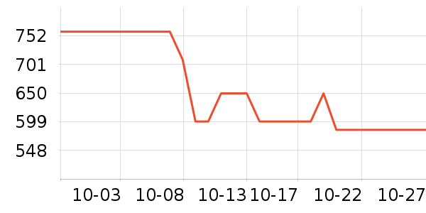 ���ݷ����Դ��ʷ�۸�