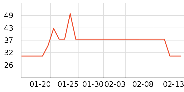 ����28ϴ��Һ��ʷ�۸�