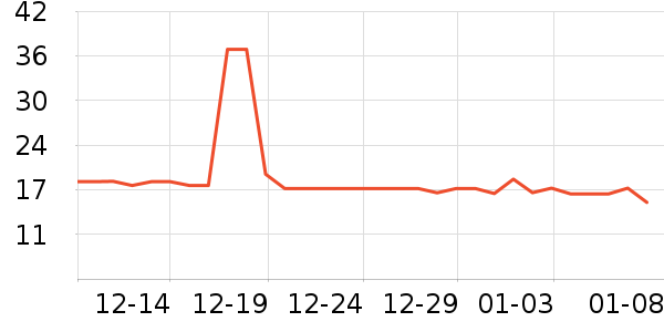 ����������ʷ�۸�