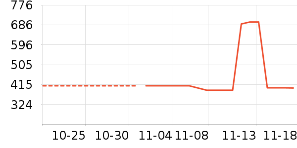 �ղ�����ʷ�۸�