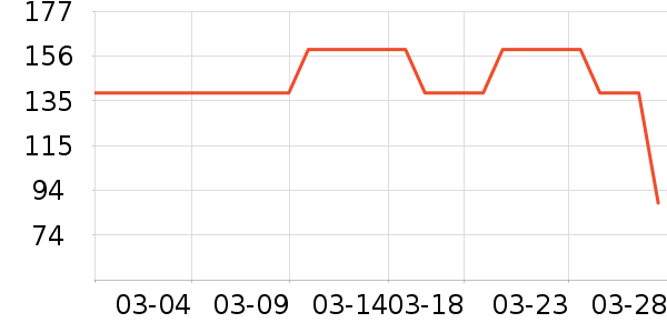 С˵��ʷ�۸�