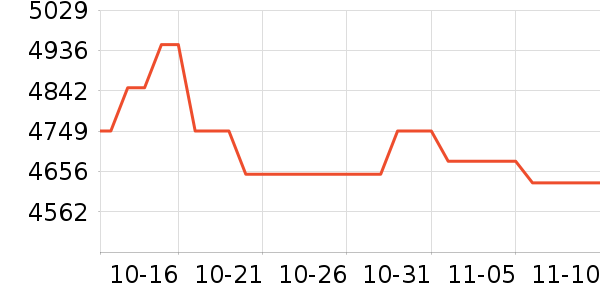 ��Ϊ�ֻ���ʷ�۸�