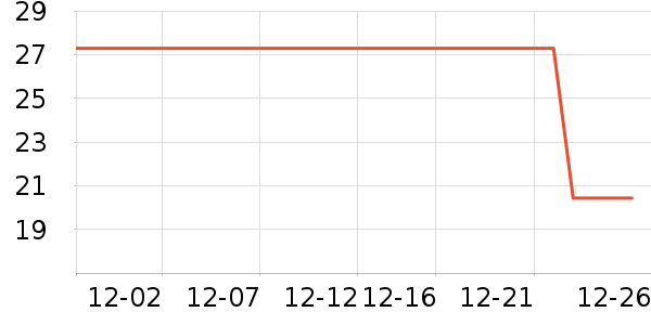 ũ���ʸ�������ʷ�۸�