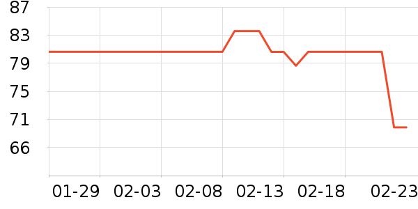 ���̴�������������˻�����ʷ�۸�