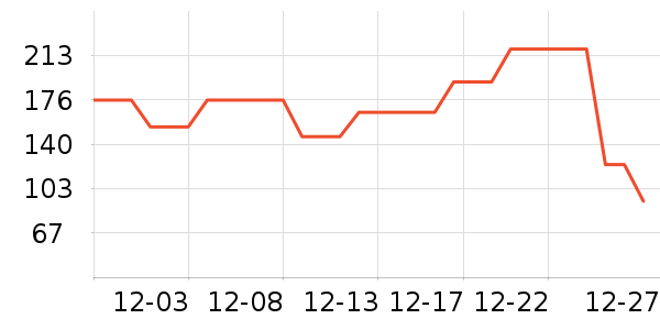 Dickies�ۿ����޷���ʷ�۸�