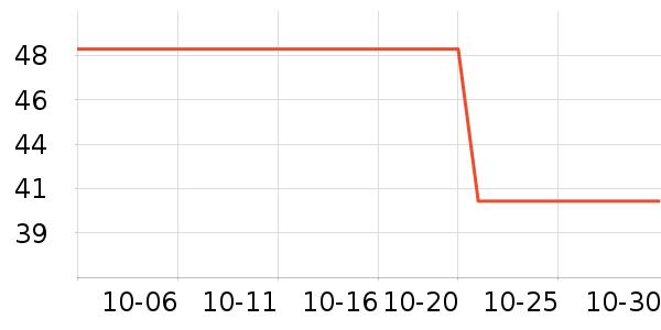 ŷ�����˶�������ʷ�۸�