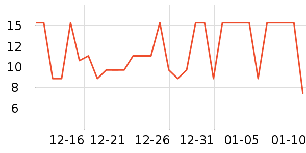 ����Ʒ������ʷ�۸�