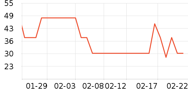 ����28ϴ��Һ��ʷ�۸�