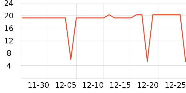 ��ȫ�����ʷ�۸�