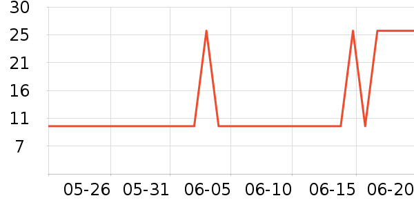 CTDOCKING�����ֻ������ʷ�۸�