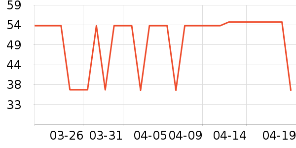 ά���ֽ��ʷ�۸�