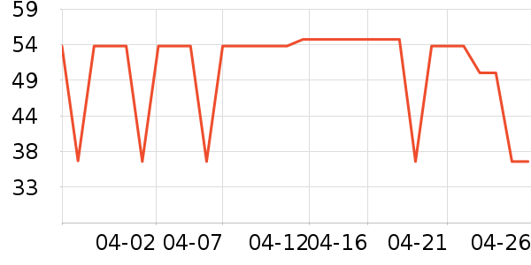 ά���ֽ��ʷ�۸�