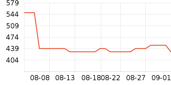 ϣ�ݹ�̬Ӳ����ʷ�۸�