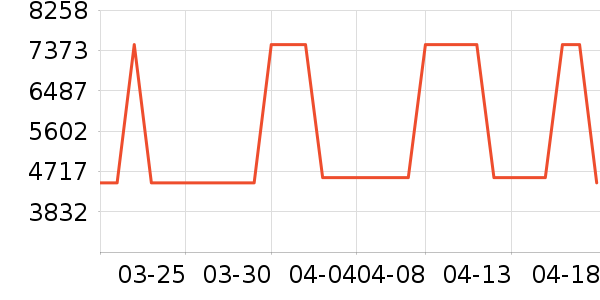 Ůʿ����Ь��ʷ�۸�