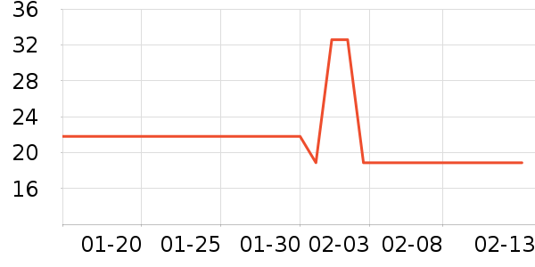 3M����������е��ʷ�۸�