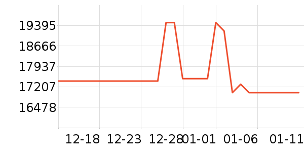 ���ݵ�����Ħ��/��Ħ����ʷ�۸�