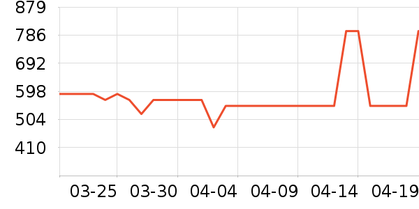 Ħ�ɵ����緹����ʷ�۸�