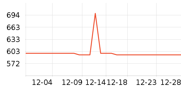 �����ʷ�۸�