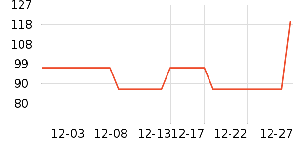 ��С������������ʷ�۸�