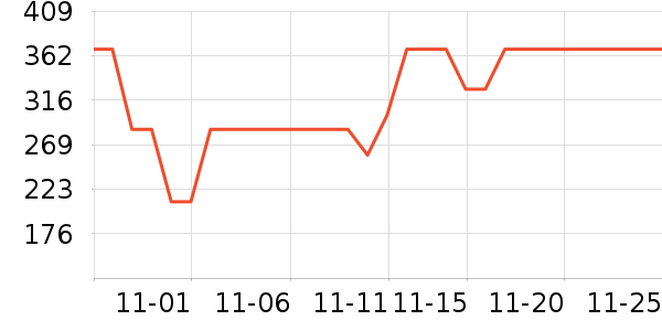 �ղ���������װ��ʷ�۸�