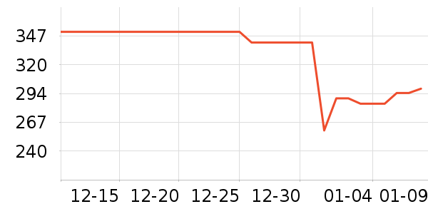 UORRIS���߽ⶾ����ʷ�۸�