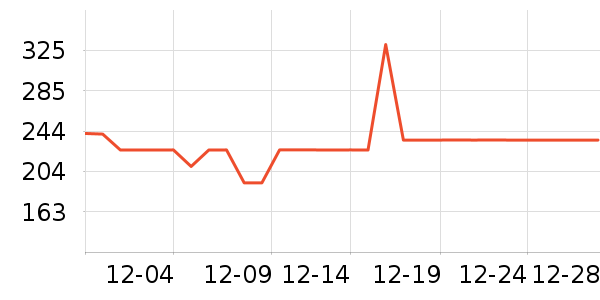 ���ɶ���װ/����/������ʷ�۸�