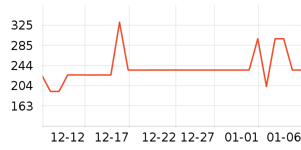 ���ɶ���װ/����/������ʷ�۸�