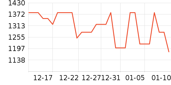 ����ɽ���Ѿ���ʷ�۸�