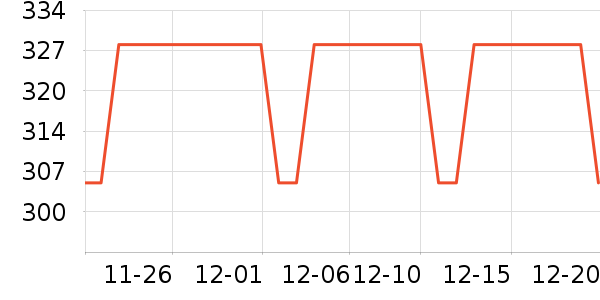 ��Ϸ/��ͨ/����/IP�ܱ���ʷ�۸�