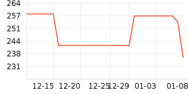 �ھư׾���ʷ�۸�