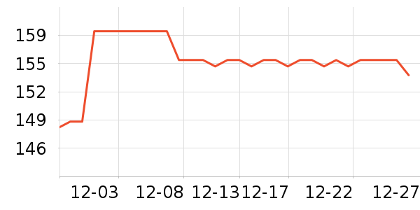 ��èMP3/MP4/CD���Ż���ʷ�۸�