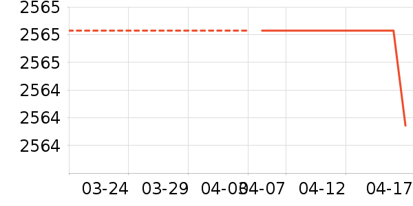 ˹ͼ���ء�Τ����Ůʿ��Ь��ʷ�۸�