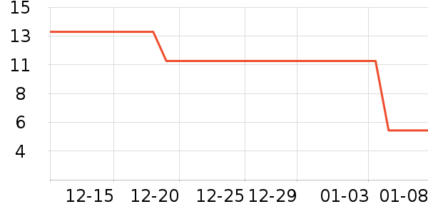 ����/�̲�/������ʷ�۸�