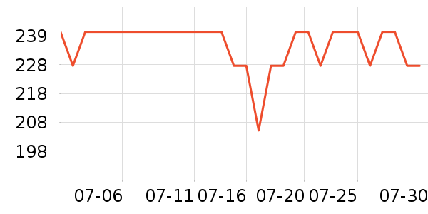 ��һԪ���򻨲���ʷ�۸�