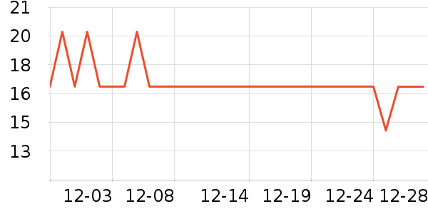 ���ű�����ʷ�۸�