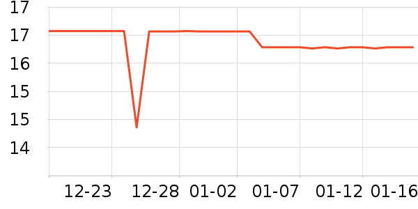 ���ű�����ʷ�۸�