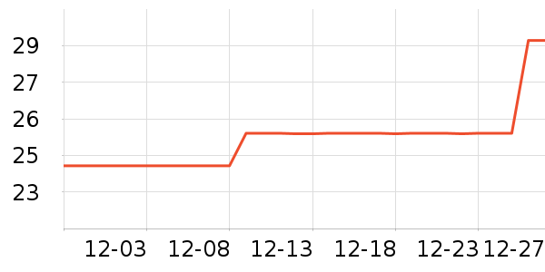 ·��ʨ��ñ��/Χ��/������װ��ʷ�۸�