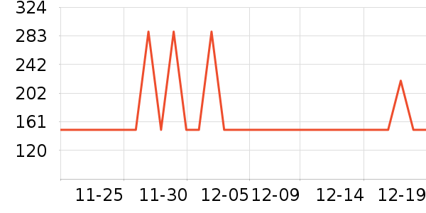 ���ĵ緹����ʷ�۸�