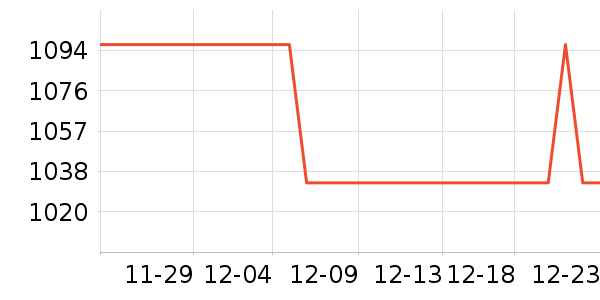 ����ͶӰ�����ʷ�۸�