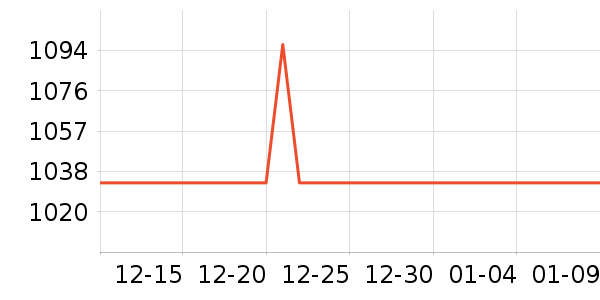 ����ͶӰ�����ʷ�۸�