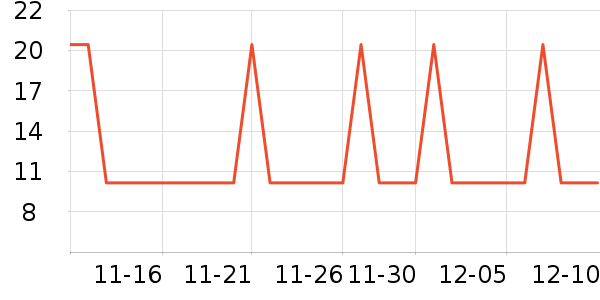 ����Դ���/������ʷ�۸�