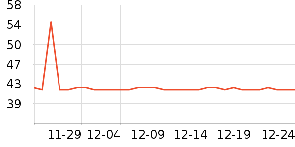 ��ʿ������Χ������ʷ�۸�