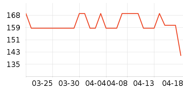 ���׹���ʳ��ʷ�۸�